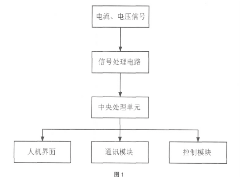 電動機(jī)保護(hù)器